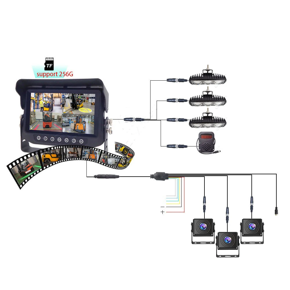 4CH BSD Forklift Camera System AI Pedestrian Detection Electronic Fence Buzzer Reverse Aid Collision Prevention IP68 Waterproof