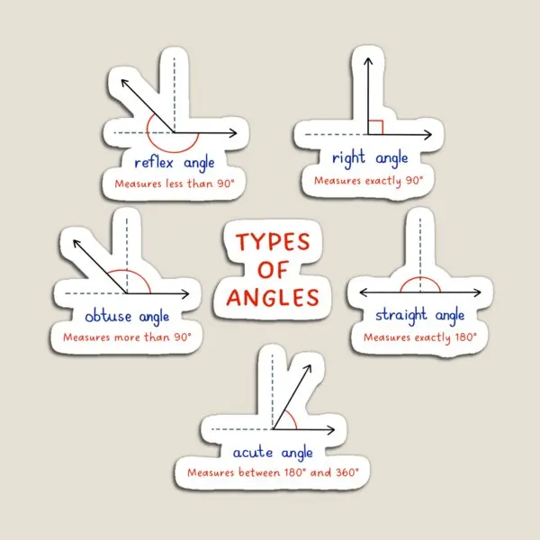 Aimant de sujet mathématique pour enfants, porte-jouet coloré, autocollants magnétiques pour réfrigérateur, mignon, drôle, bébé, types d'angles