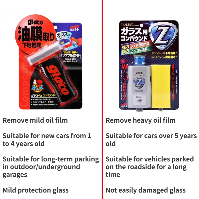 Soft99 Ultra Glaco Japan Car Windshield Glass mirrors Water Rain Repellent  Remove Oil Film Anti-rain Treatment for Car