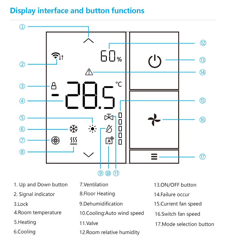 Air Conditioner Floor Heating Temperature Controller Smart Remote App Control AC Smart Thermostat