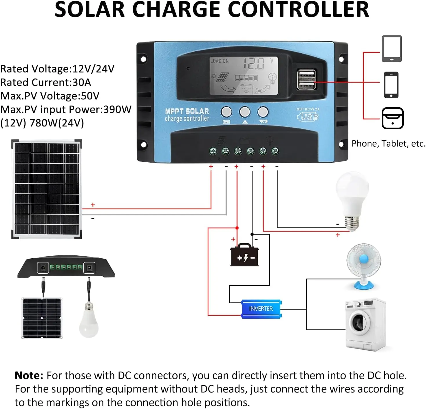 Premium 30A MPPT Solar Charge Controller, 12V/24V Auto, for Lead-Acid and Lithium Batteries, LCD Display & Dual USB