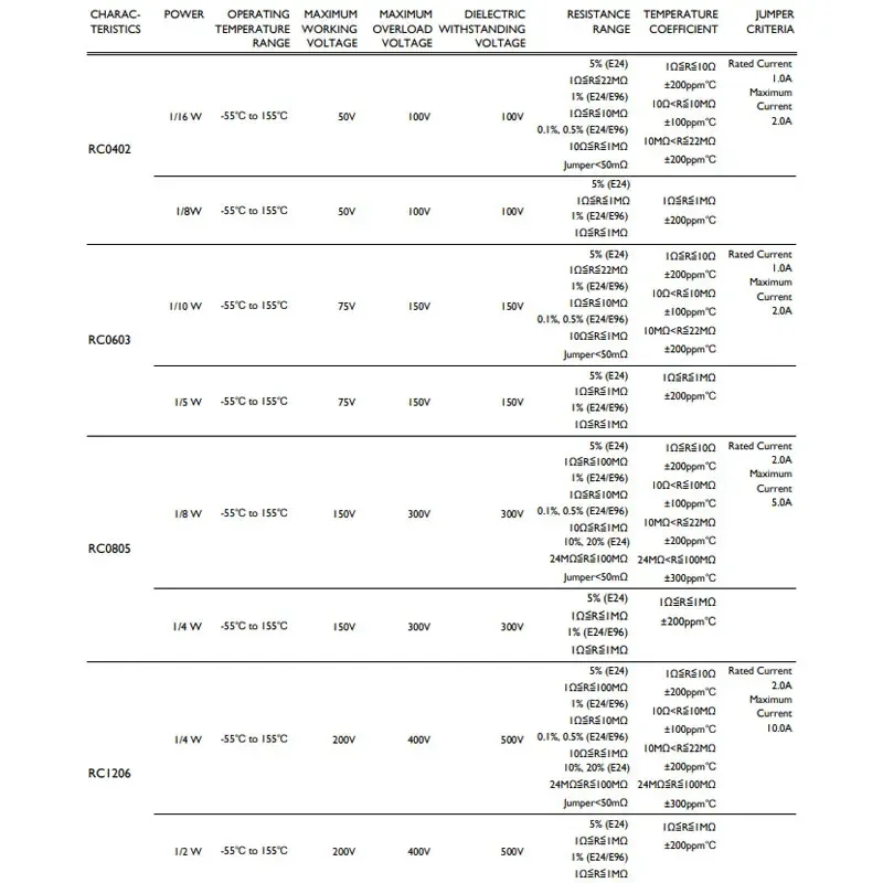 抵抗器0r〜10m, 1 w, 4w,1%,1, 10,1206,0.1,100, 150オーム,220 k,330 k 10k, 100k, 1r, 10r, 100r, 150r, 220r, 330r, 1m, 100個