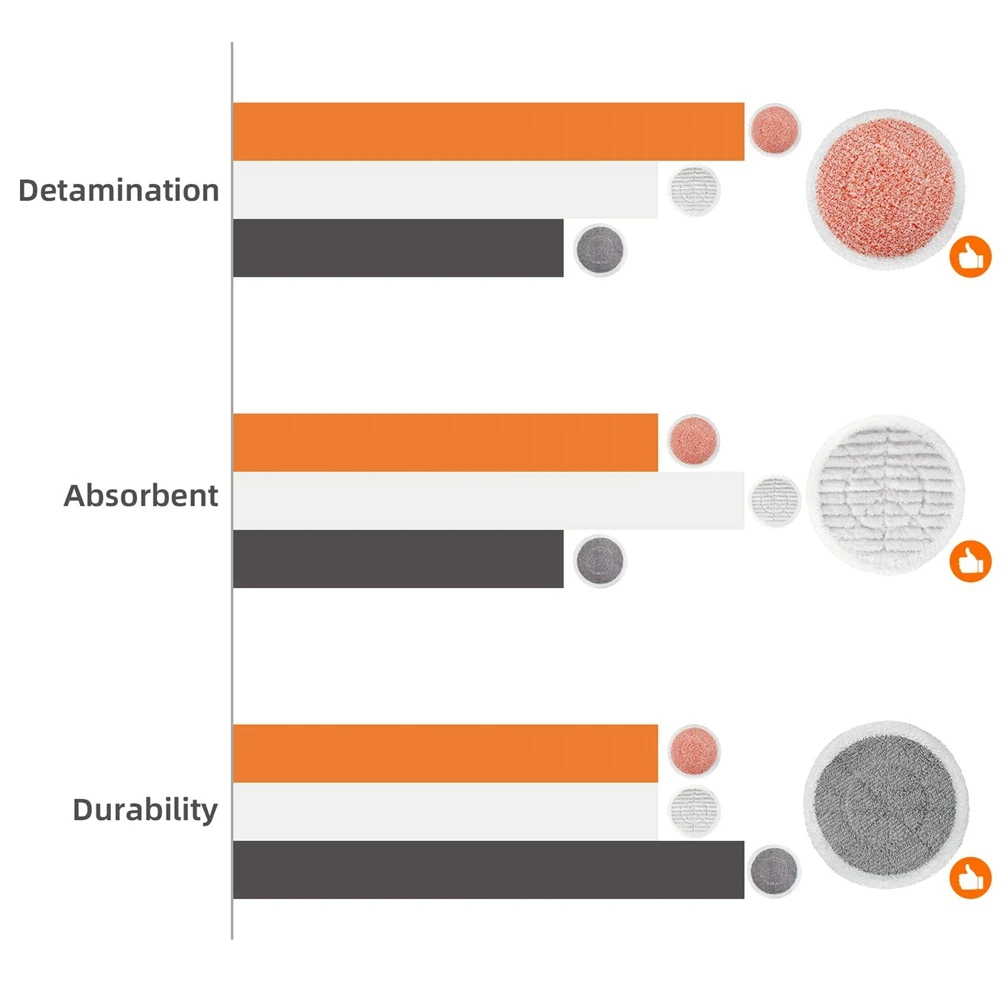 وسادات ممسحة بخارية بديلة A94E لممسحة البخار Shark S7001 T2 T21 S6002UK، وسادات تنظيف بالبخار والفرك القابلة لإعادة الاستخدام
