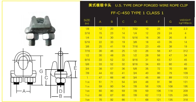 US Type Forged Wire Rope Clip