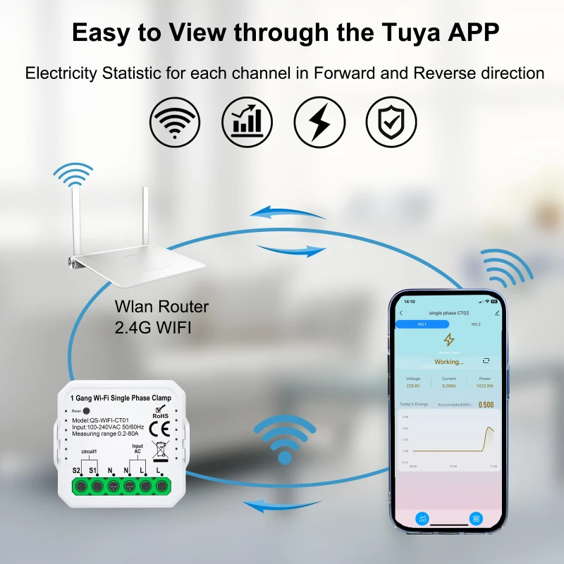Tuya Smart Electricity Meter, Power Meter Module, Photovoltaic Wire Clamp APP, Intelligent Power Monitoring CT0102
