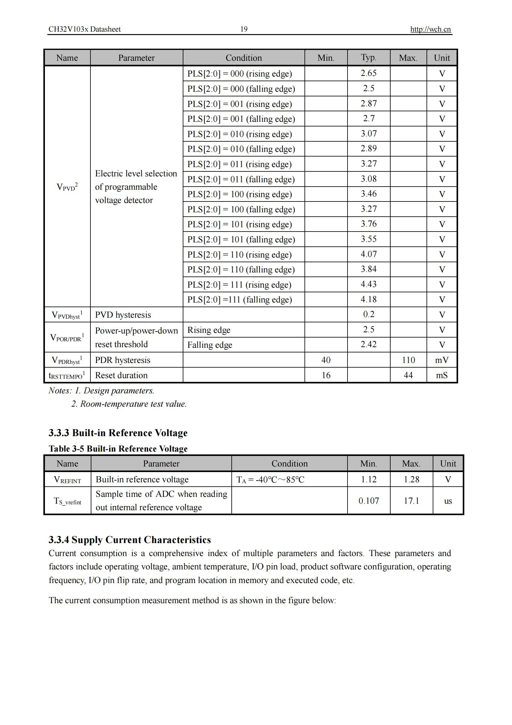 Ch32v103 Industrie qualität 32-bit verbesserte RISC-V mcu 10 teile/los – Detail 21