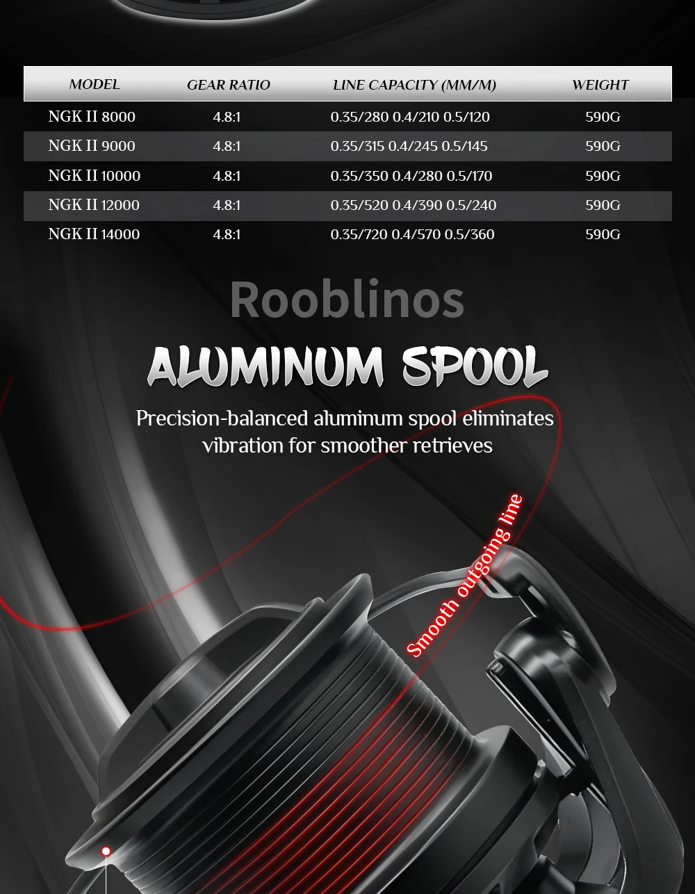 Vollmetall-Korrosionsschutz 8000-14000 Serie Langwurf-Spinnrolle 17+1BB Aluminiumlegierungsspule 4,8:1 Hochgeschwindigkeits-Angelrolle – Detail 5