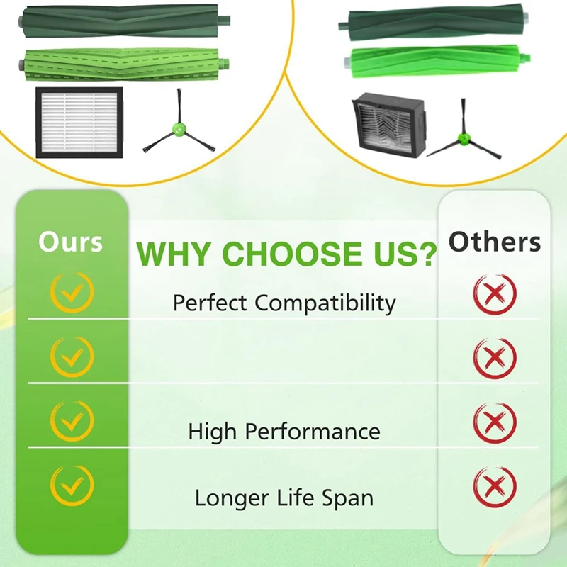 Аксессуары для пылесоса IRobot Roomba E5 I3 I7 J7 I4 I7 + I3 + I4 + I6 I6 + I8 I8 + J7 +/Plus E6 E7, E & I & J