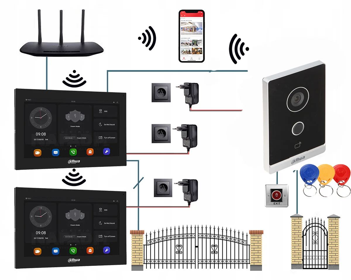 Imagem -04 - Dahua-video Intercom Câmera Kit Controle ao ar Livre com Monitor ip Villa Door Station Mutil Language Wifi Poe Vto2211g-wp