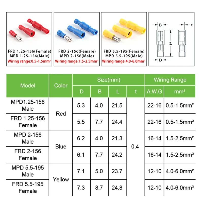 20Pcs Red/Blue Male Female Bullet Insulated Connector Crimp Terminals Wiring Cable Plug MPD1-156 FRD1-156 MPD2-156 FRD2-156