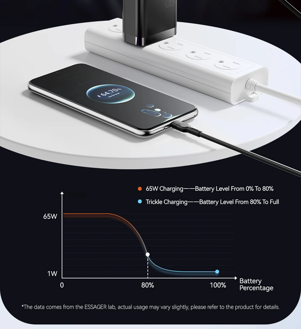 Essager 65W GaN Charger USB PD Type C Fast Charging Phone Adapter QC3.0 For iPhone 16 Pro Max Samsung Galaxy S23 Xiaomi Huawei