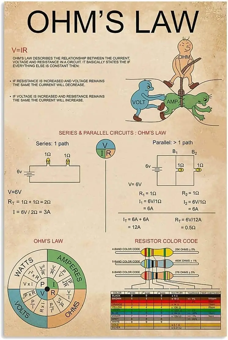 ESETASOT Ohm;s Law Metal Signs Vintage Wall Decor Aluminium Poster Physical Knowledge Posters School Decor Classroom Club Studio