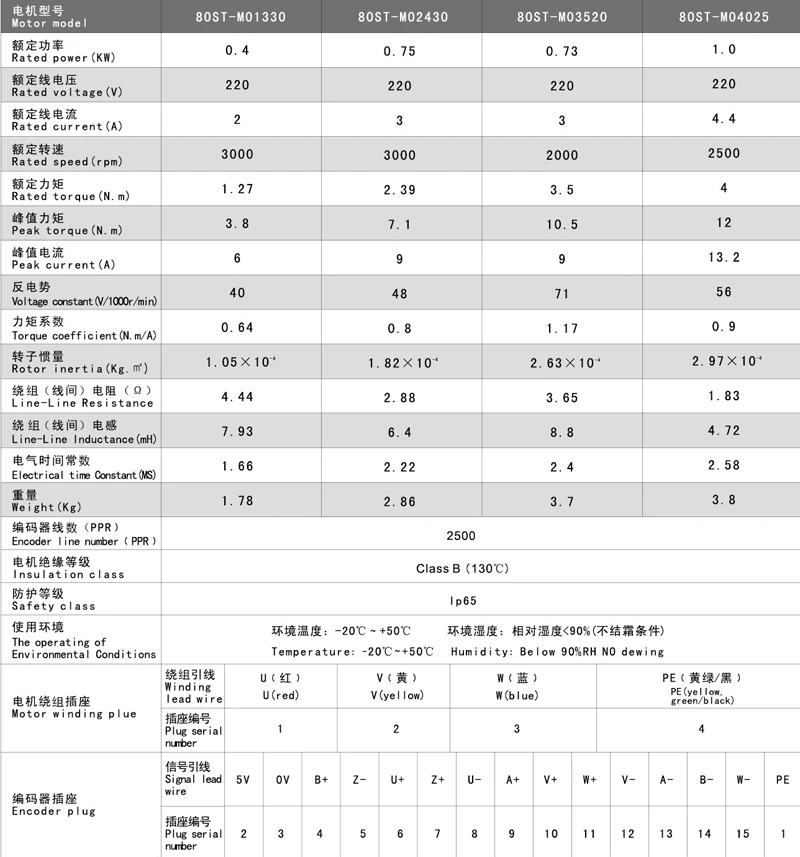 Acドライブサーボモーター、永久磁石、照合ドライバー、1kw、80st-m04025、220v、4n.m、2500rpm、1000w