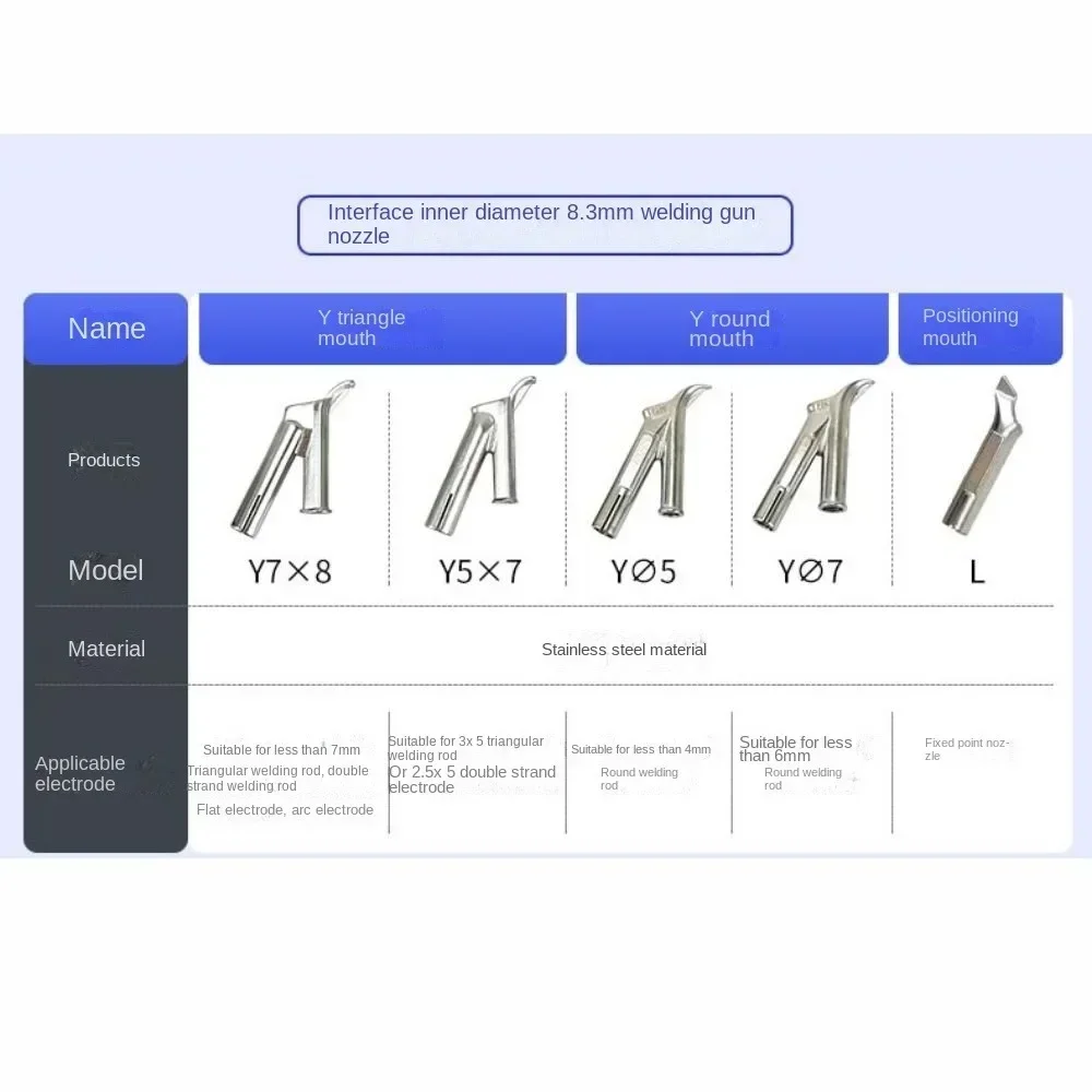 Nowe dysze spawalnicze 5mm 8mm trójkątna dysza trójkątna prędkość stop okrągłe akcesoria do elektronarzędzi dmuchawa na gorące powietrze