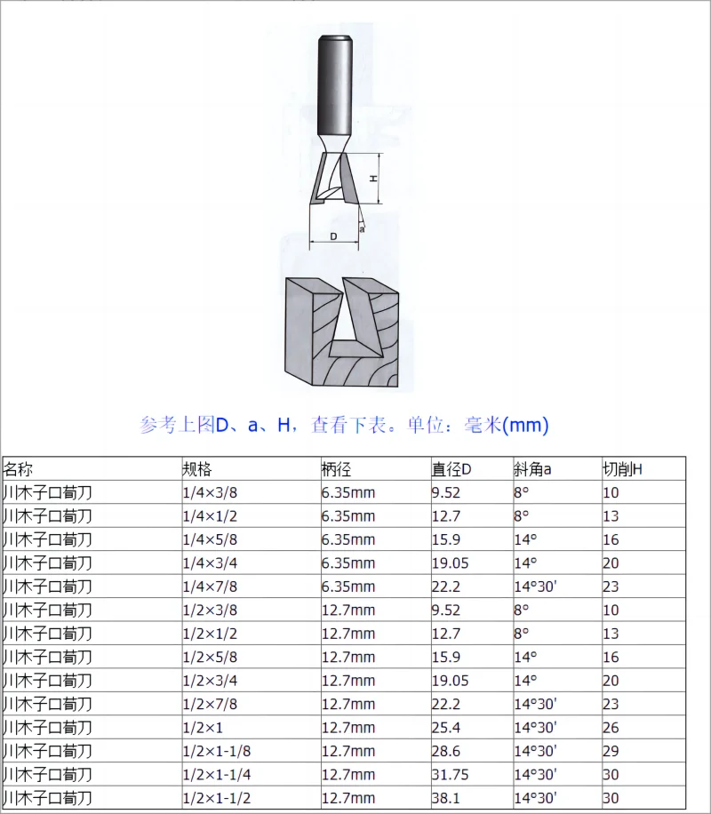 Kawaki Zikou Xundao Density Board Special Dovetail Knife Splicing Knife Splicing Knife dovetail joint Knife Engraving Machine