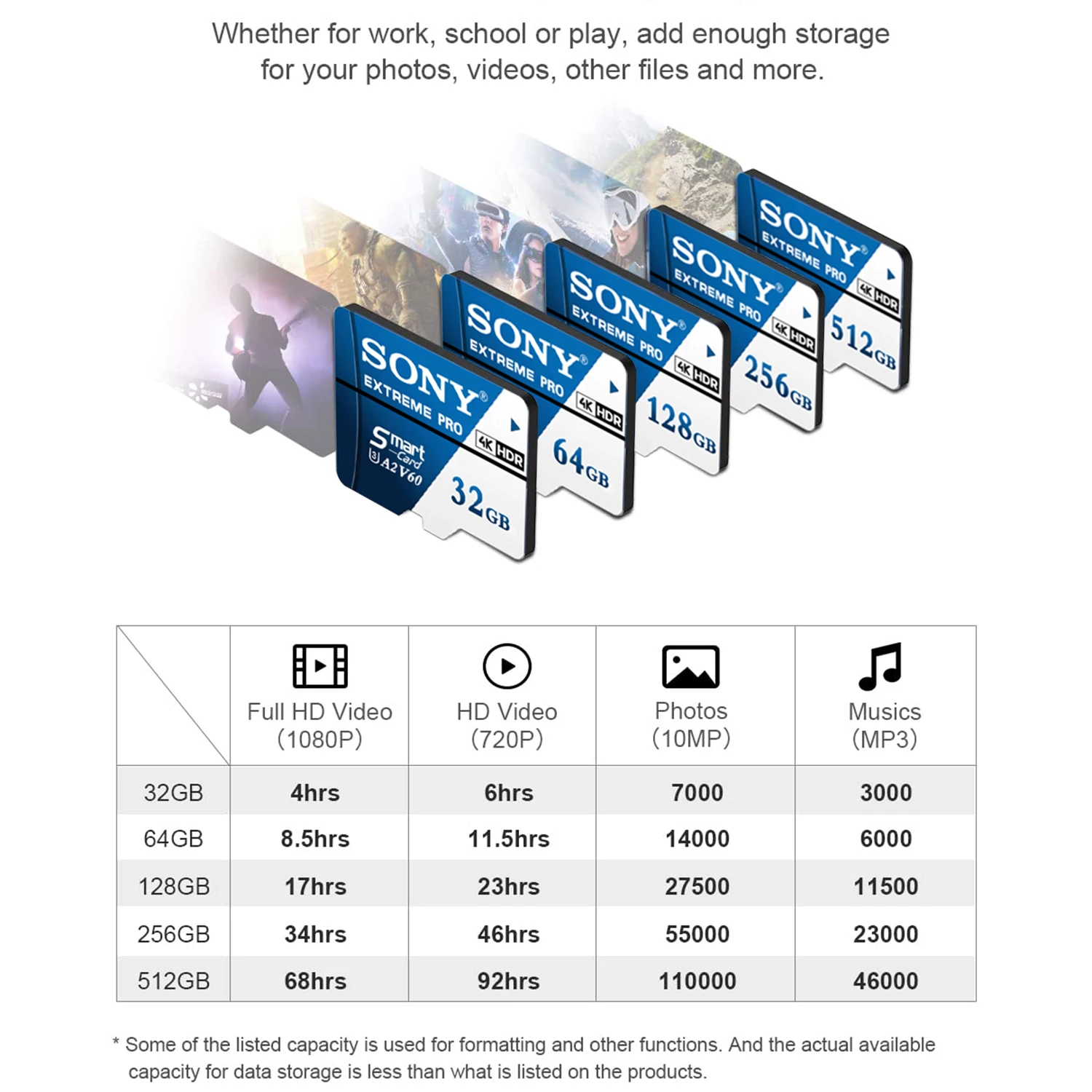 بطاقة ذاكرة Sony 2025 Extreme Pro SD سعة 1 تيرا بايت بطاقة Micro TF SD بطاقة فلاش عالية السرعة فئة 10 128 جيجابايت 512 جيجابايت 256 جيجابايت 128 جيجابايت للهواتف الذكية