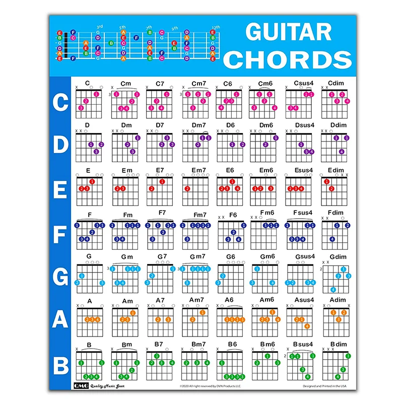 Guitar Chord Poster Classroom Educational Reference Guide for Beginners Color Coded Chords Printed on non-tearing vinyl paper