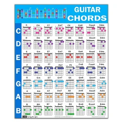 Guitar Chord Poster Classroom Educational Reference Guide for Beginners Color Coded Chords Printed on non-tearing vinyl paper