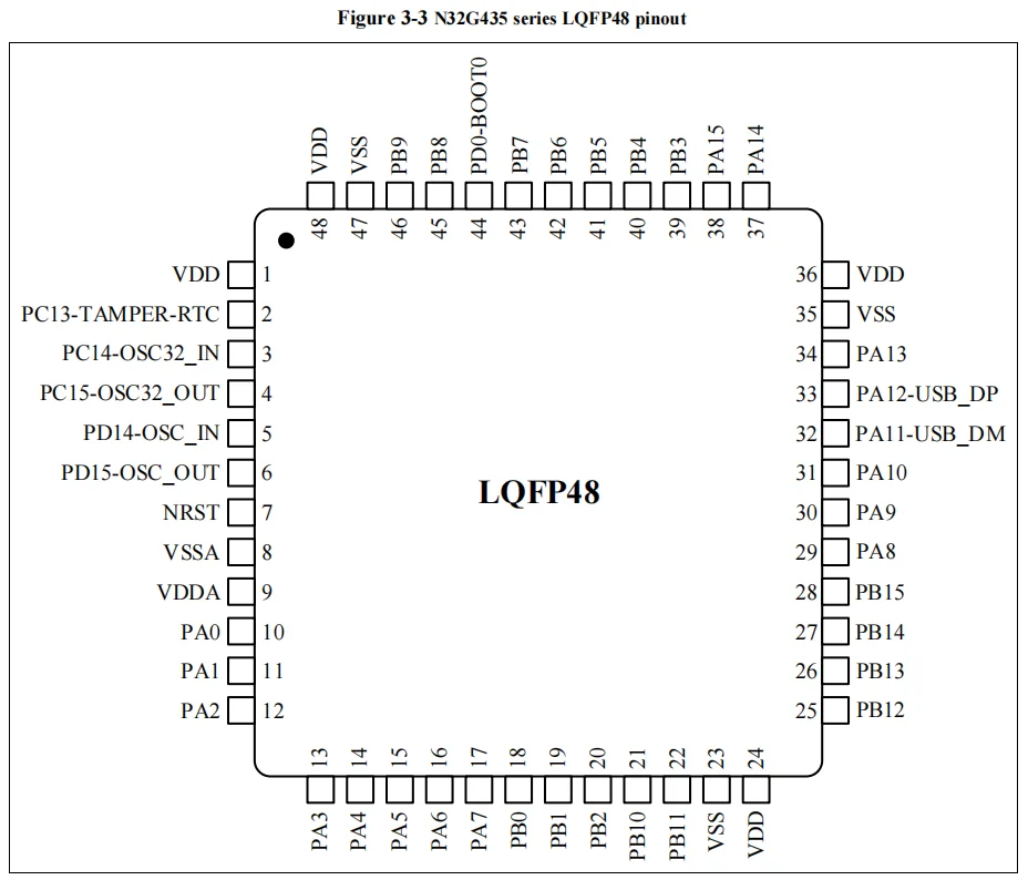 N32G435 Enhanced Industrial Microcontroller MCU 10Pcs/lot