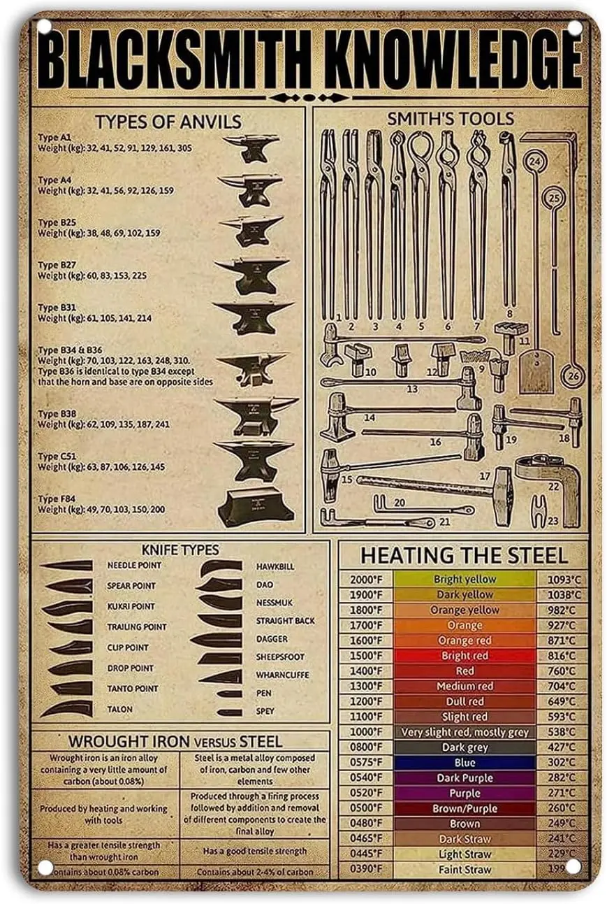 Anvils For Blacksmithing Knowledge Tin Sign Blacksmith Forge Metal Tin Signs The Smith's Tool Poster Blacksmith Anvil Sign 8