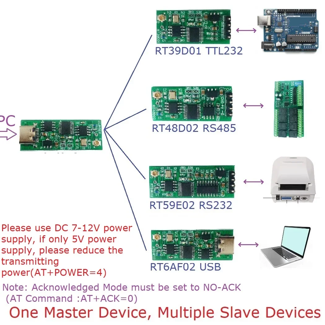 2.4G Multifunction Interface Wireless Transceiver TTL RS232 RS485 TYPE-C USB  for Arduino NodeMCU ESP8266  ESP32 Modbus RTU