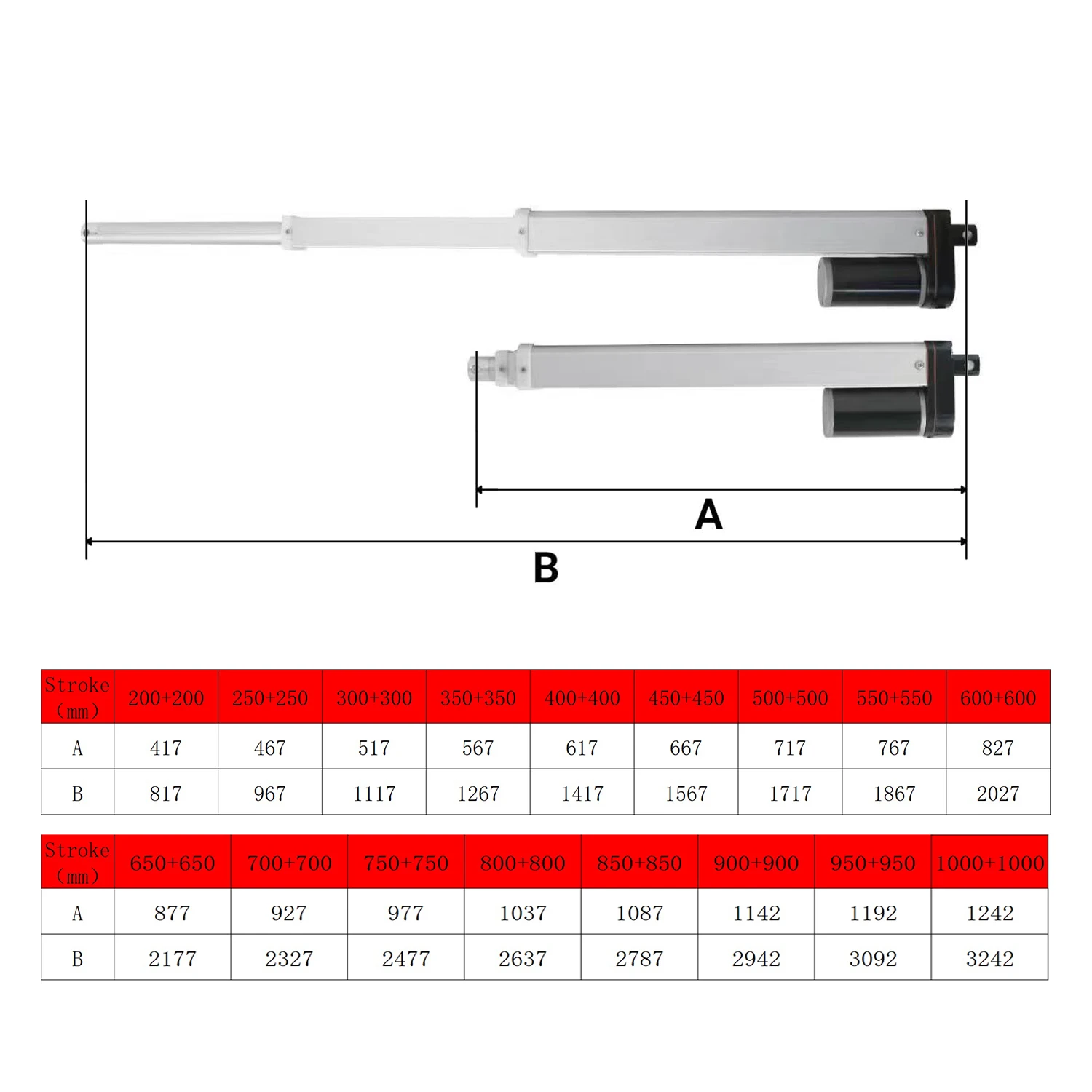 HAKIWO 12V 24V Linear Actuator Triple Section 400mm 600mm 1400mm 1800mm 2000mm Stroke Solar Tracker Motorisation of Door 26mm/s