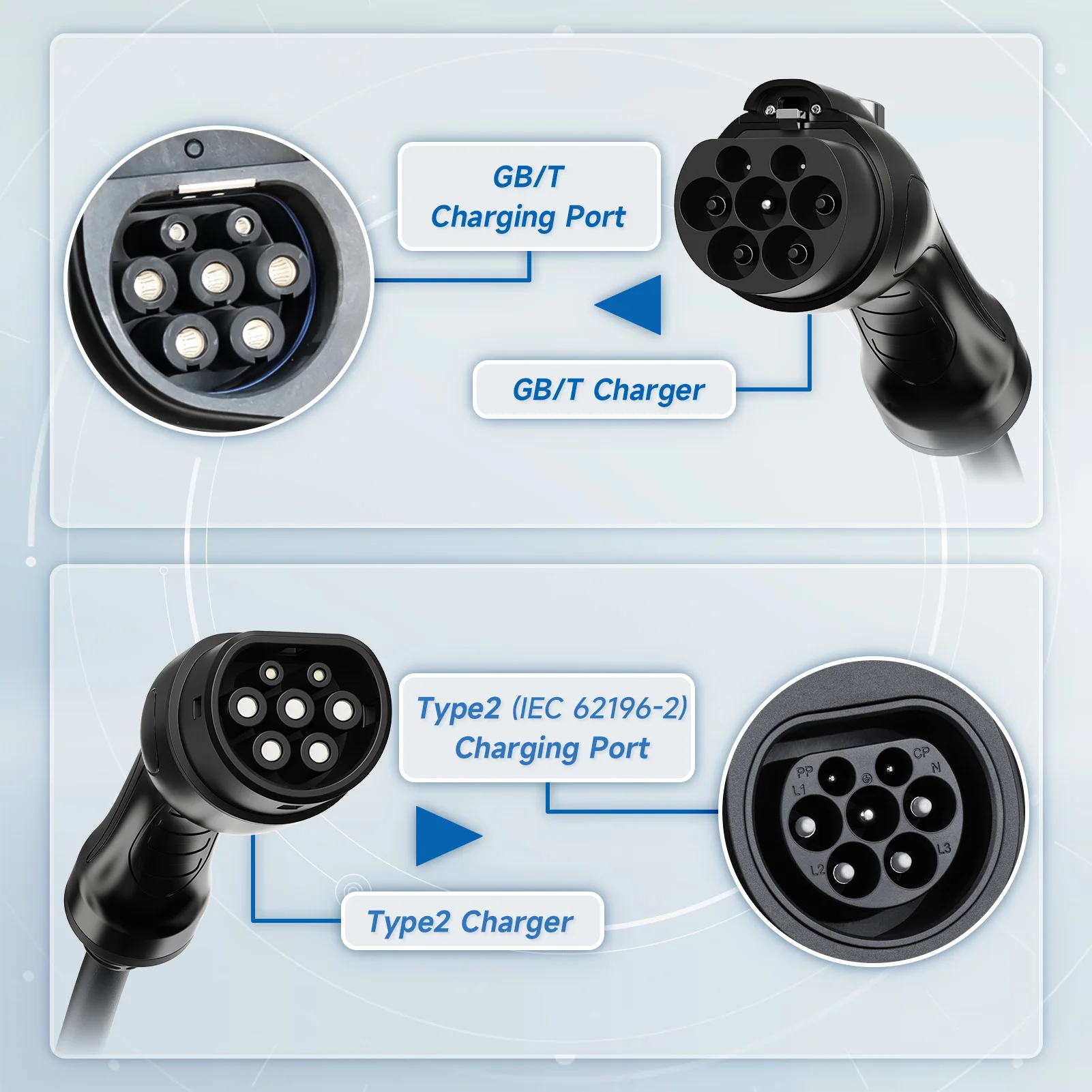 AFYEEV Type2 휴대용 EV 충전기 11KW 16A 3 상 GBT 전기 자동차 충전기 Wi-Fi APP 블루투스 버전 원격 제어 CEE 플러그 썸네일 5