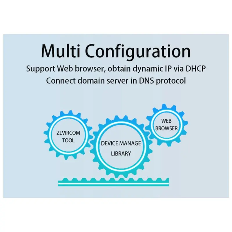 ABQU 2X Din-Rail ZLAN5143D Serial Device Server Modbus Gateway RS485 to TCP/IP DC9-24V Support Full Duplex