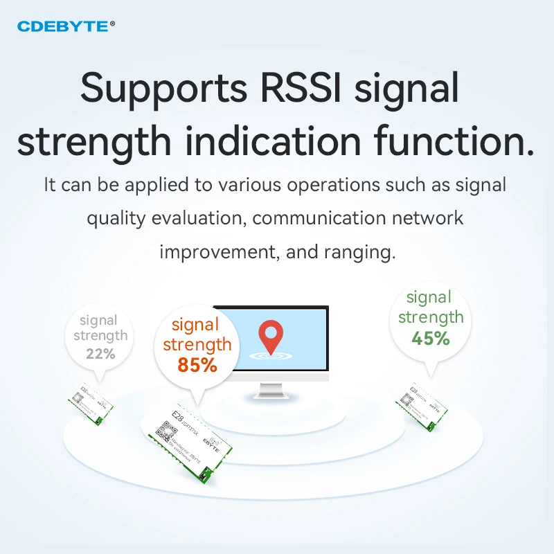 

SX1281 LoRa UART Wireless Module 2.4GHz FLRC GFSK UART Wireless SMD 3km 12.5dBm E28 Series PCB Wireless Transceiver