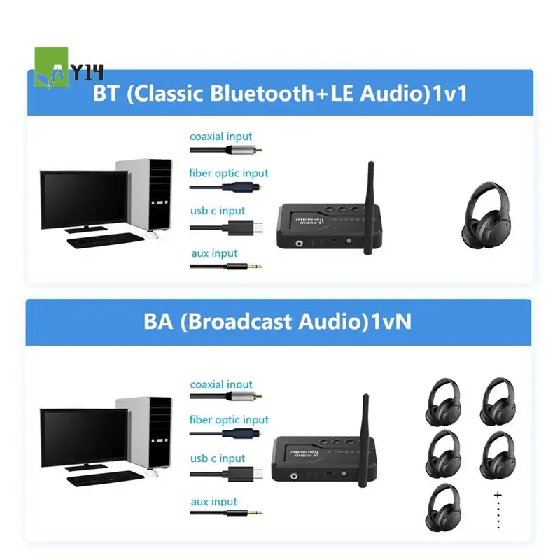 AY14 -LE Audio Bluetooth 5.3 Audio Transmitter Adapter For TV Headphons With Lossless Auracast LC3 For Gaming Watching Music