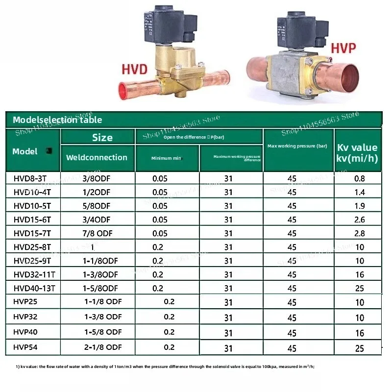 

Электромагнитный клапан HVD/HVP 220В для кондиционеров, холодильных установок, чиллеров, систем размораживания, маслопроводов и остановки холодильных цепей