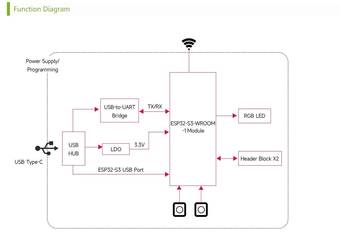 ESP32-S3 Mikro controller 2,4 GHz Wi-Fi-Entwicklungs platine 240MHz Dual-Core-Prozessor ESP32-S3-Wroom-1-N8R8 modul – Detail 2