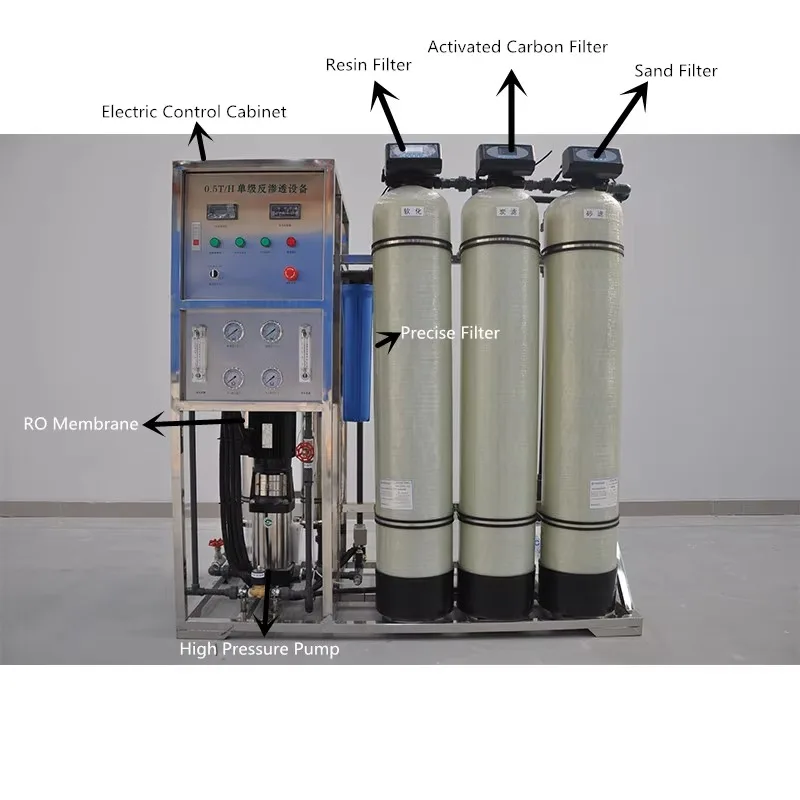 

1000 GPH Reverse Osmosis System NSF Seawater Filtering Ro Machine 1000 L Auto Ro System With UV