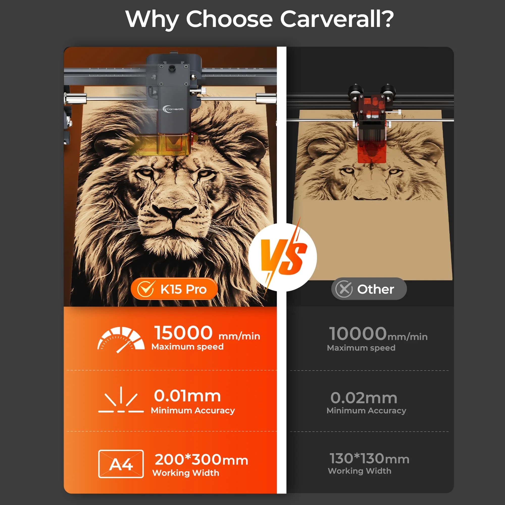 Carverall K15Pro Incisore Laser 5W 10W Macchina per incisione laser a diodi portatile per principianti Strumento fai da te per legno pelle acrilico