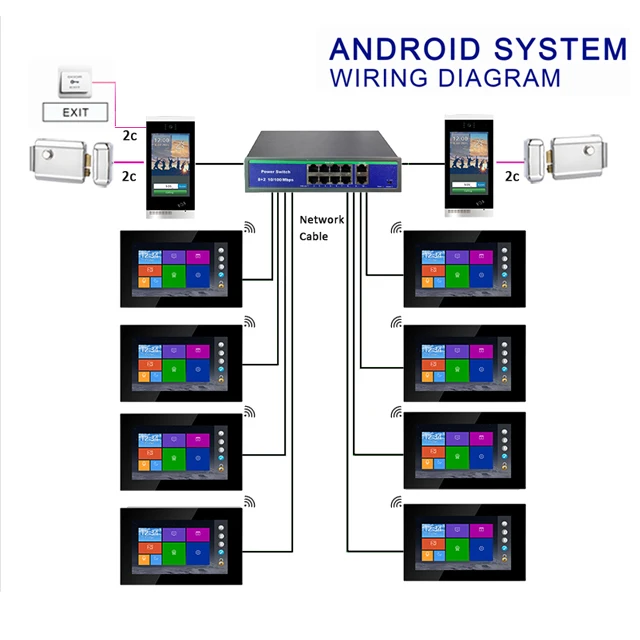 Videocitofono con telecamera citofonica IP di sicurezza per edifici di appartamenti con campanello dell'app Tuya