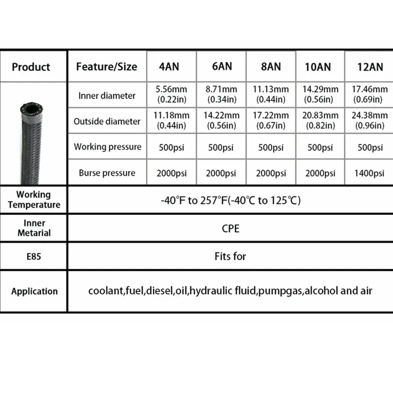 1M/2M/3M/4M AN4 AN6 AN8 AN10 AN12 Fuel Hose Oil Gas Cooler Hose Line Pipe Tube Nylon Stainless Steel Braided Inside CPE Rubber