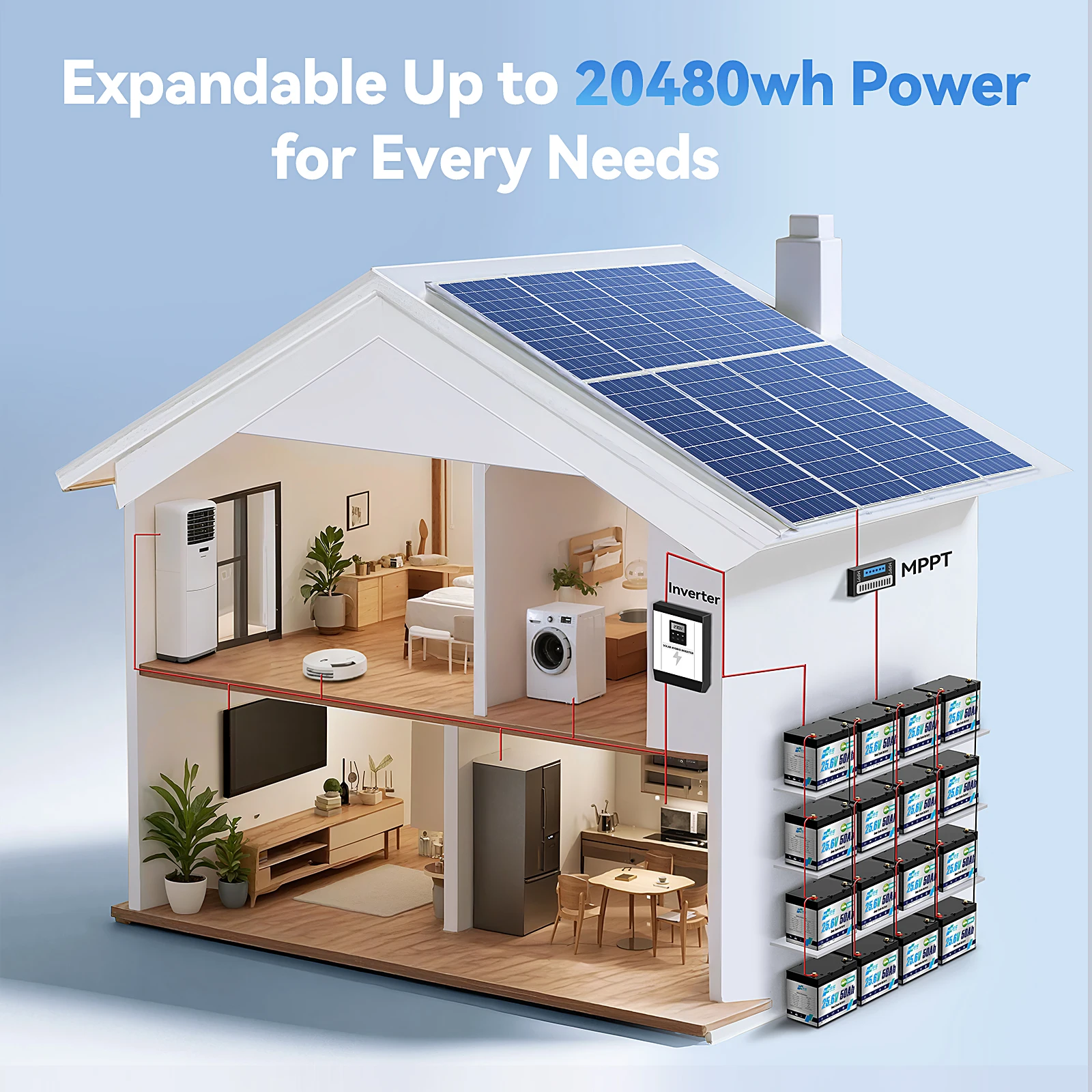 بطارية ليثيوم HRBEEnergy 24 فولت 50 أمبير LiFePO4 مع تفريغ مستمر 1C أقصى، دورة عميقة للمحركات عالية الطاقة والمعدات والمركبات الترفيهية