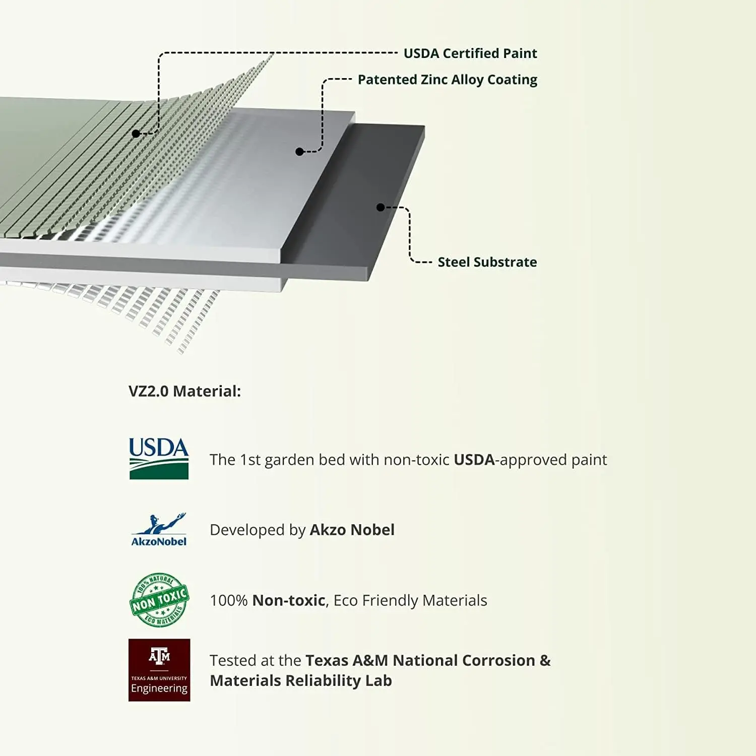 

Cascading Raised Garden Planter Box Outdoor Metal Galvanized Gardening Bed for Vegetables Herb & Flower, British Green