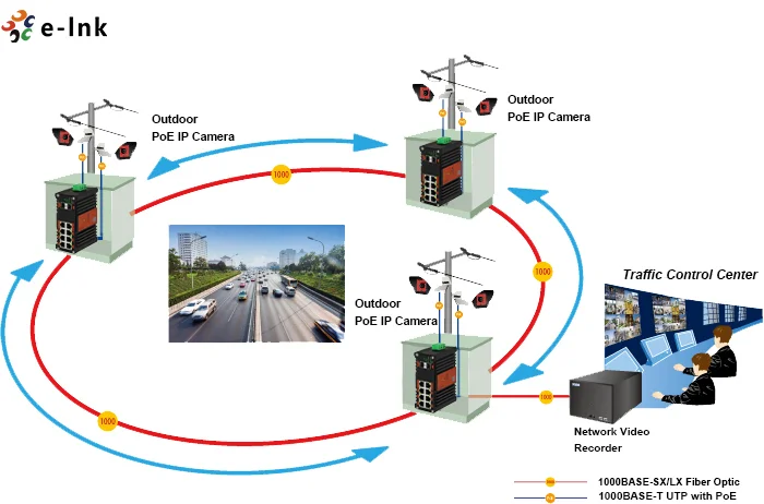 Industrial L2 Plus Managed 8 Port PoE+ Switch with 2 SFP 240W Power for IP Camera and Industrial Automation
