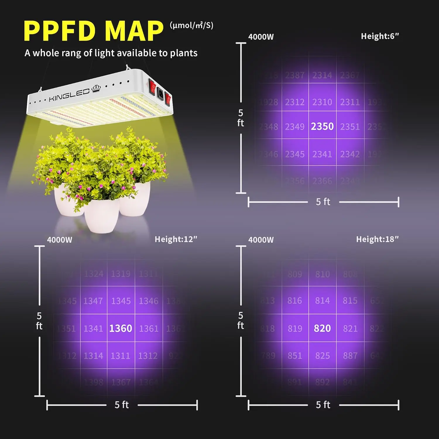 2024 Newest KP4000 LED Grow Lights with Yield LEDs 5x5ft Coverage Full Spectrum Grow Lights for Hydroponic Plants Greenhouse