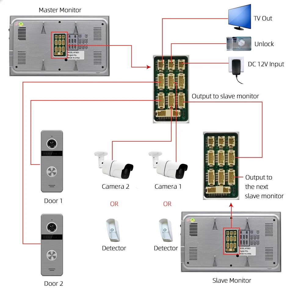 Smart Home 1080P sistema di videocitofono a colori da 7 pollici rilevamento del movimento visione notturna interfono bidirezionale sblocco del telecomando Tuya
