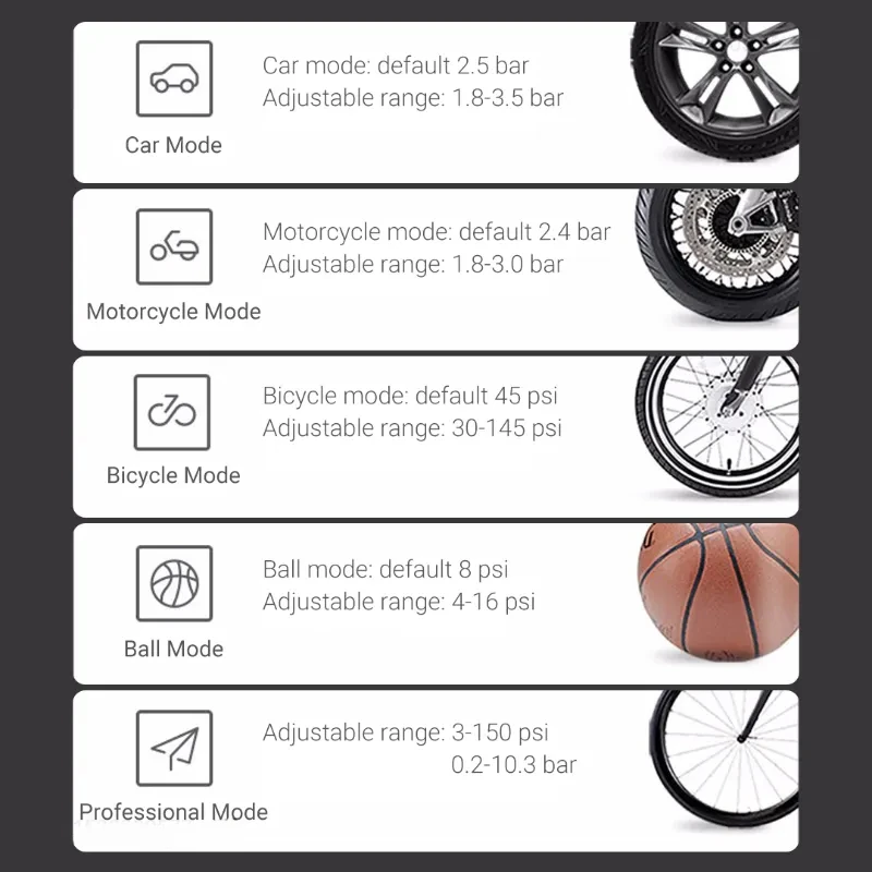 Xiaomi-Bomba de Inflação Sem Fio QiCYCLE, P1, Compressor de Carro Portátil, Bicicleta, Motocicletas, Display Digital