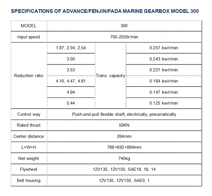 Hot Sale Durable Push-and-pull Flexible Shaft ADVANCE 300 Marine Gearbox Suitable for Passenger Fishing Ship view 5