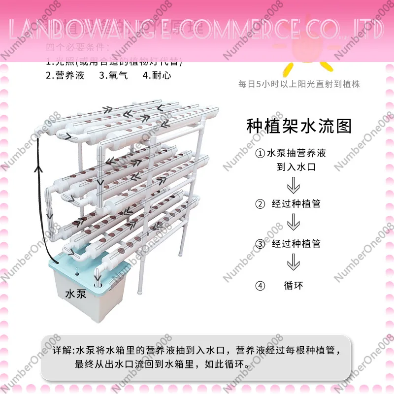 Large Capacity Hydroponic Grow System PVC Pipe Planter for Leafy Vegetables