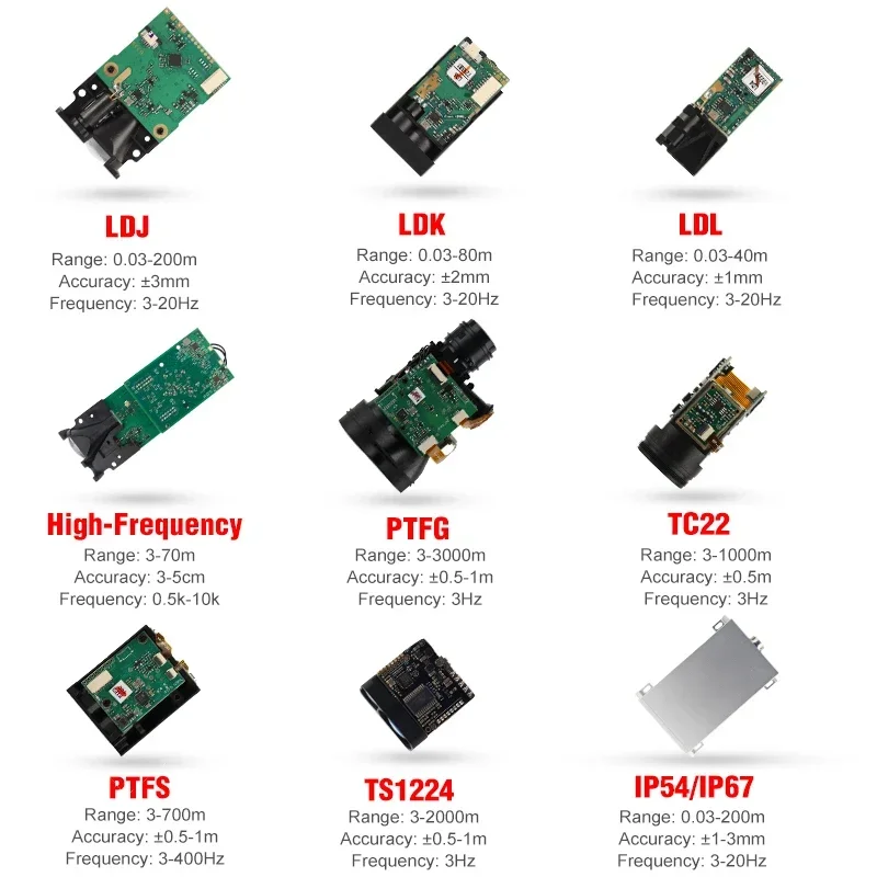 100Hz High Frequency TOF Laser Ranging Sensor Module Eye Safety Level 1 for Person Counting Industrial Use