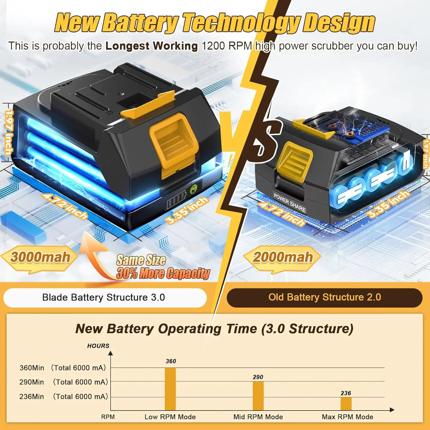Электрический скруббер, очень большая щетка Q3, 6000 мАч, лучший аккумулятор, скруббер для чистки, беспроводной скруббер для душа 1200 об/мин