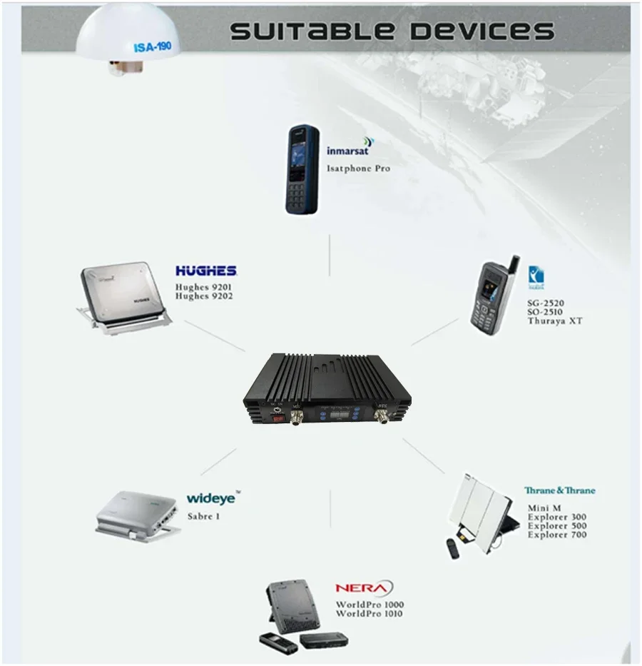 Wireless Satellite repeater SRT-01 Inmarsat Phone Indoor GPS Repeater / Amplifier Device (Inmarsat & Thuraya ) kit view 5