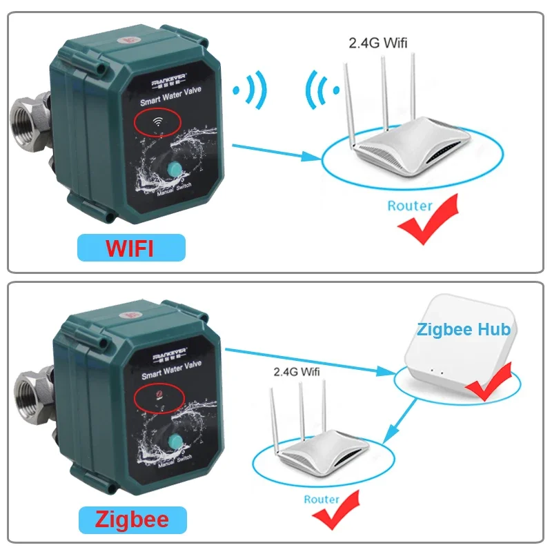 Wifi Valve Support Drinking Water SS304 1/2