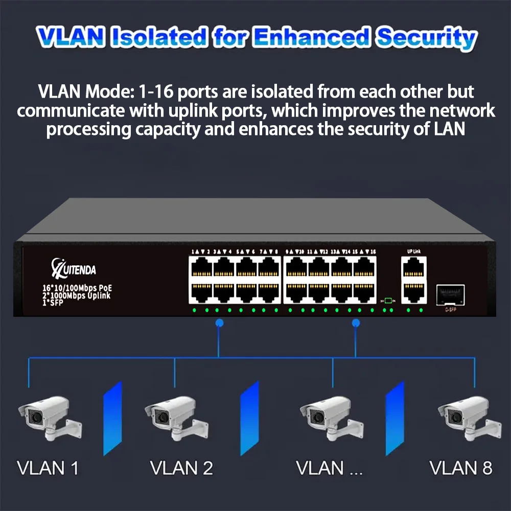 Huitenda 16/24*10/100Mbps AI POE Switch 2*1Gbps Uplink Port+SFP port Network Ethernet VLAN RJ45 Switch for IP camera/NVR