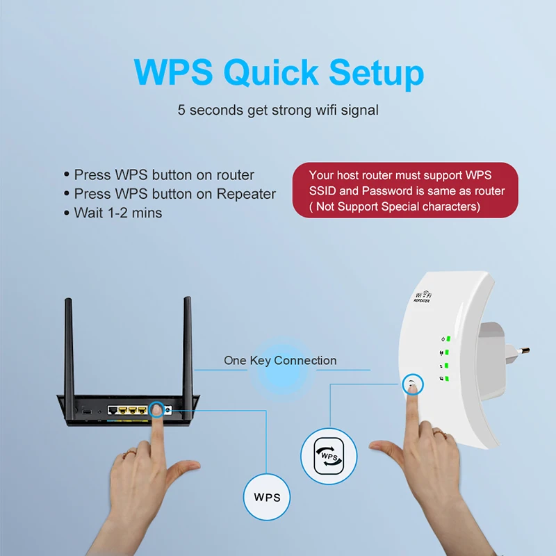 Repetidor WiFi de 300Mbps, enrutador extensor, amplificador de señal WiFi inalámbrico, amplificador de largo alcance, punto de acceso